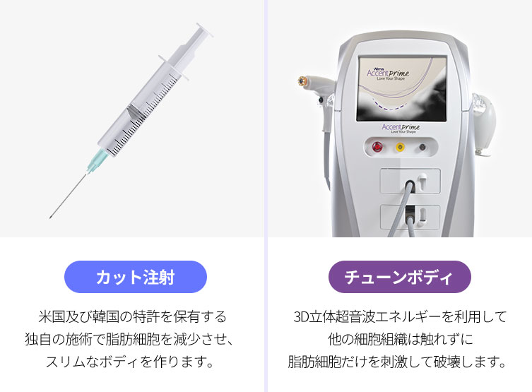 カット注射, チューンフェイス