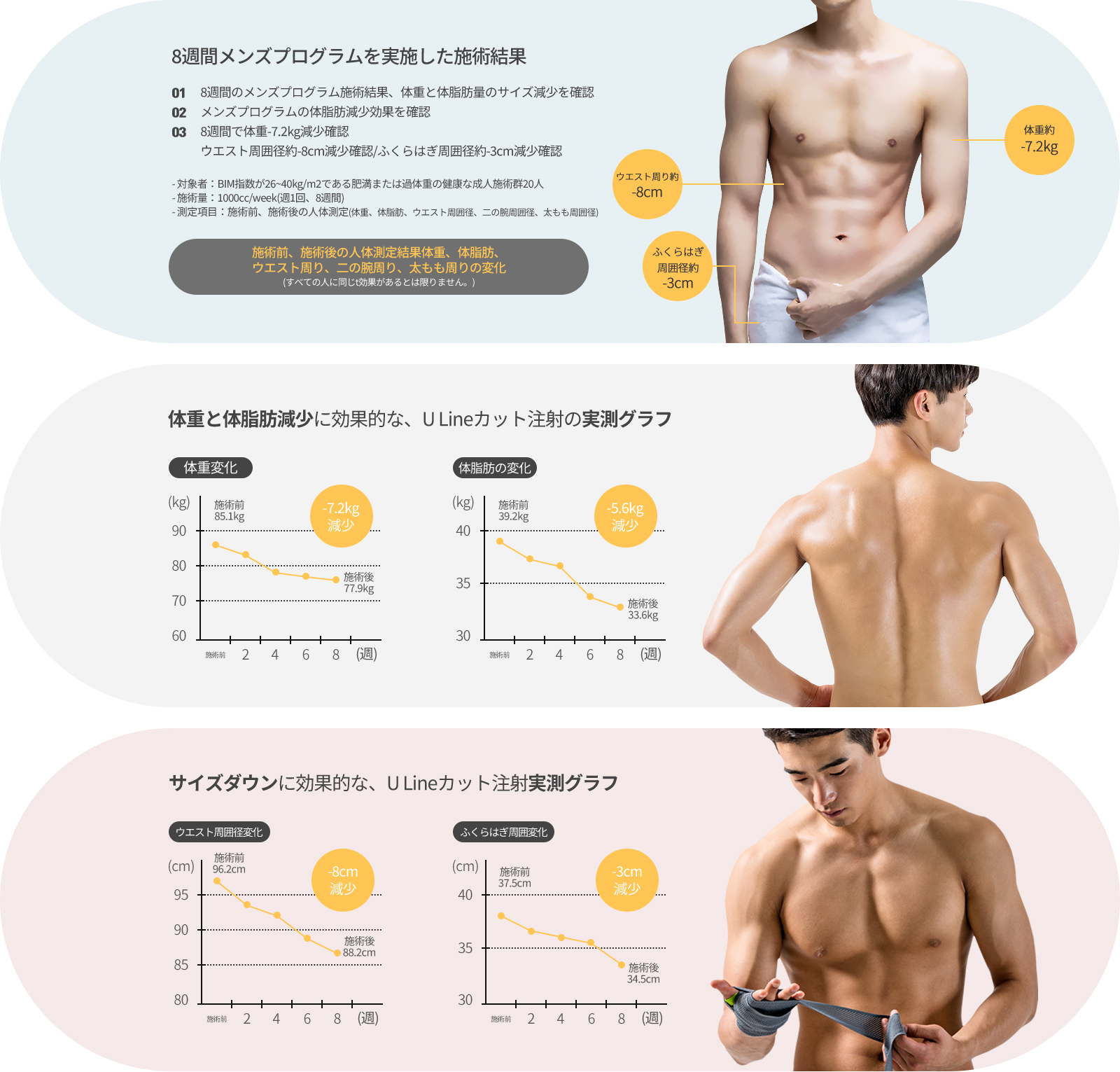 U Lineメンズプログラムカット注射効果測定