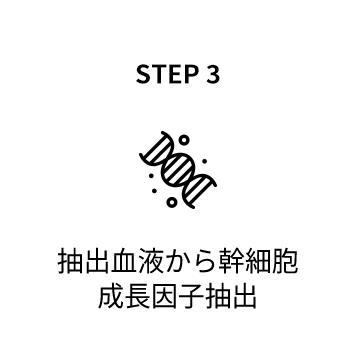 抽出血液から幹細胞成長因子抽出